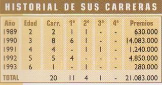 Historial carreras